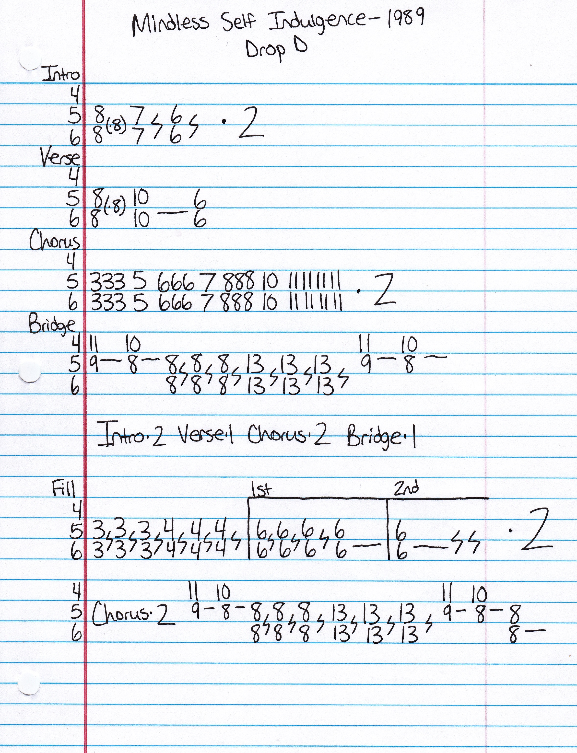 High quality guitar tab for 1989 by Mindless Self Indulgence off of the album You'll Rebel To Anything. ***Complete and accurate guitar tab!***